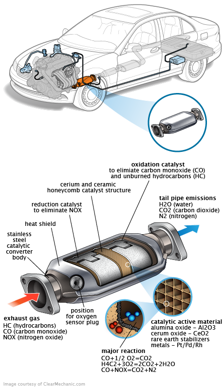 See B3323 repair manual