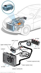 See B3323 repair manual